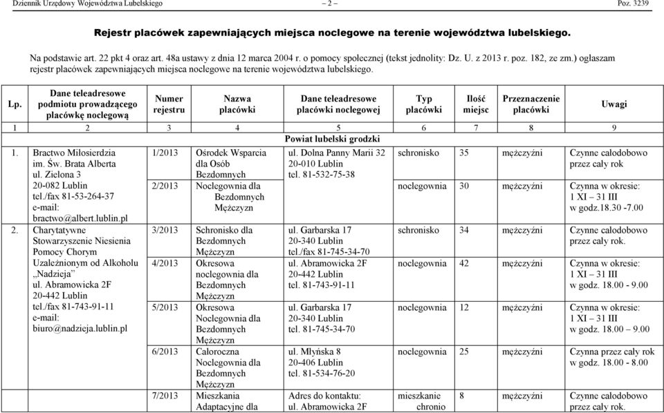 Dane teleadresowe podmiotu prowadzącego placówkę noclegową Numer rejestru Nazwa Dane teleadresowe noclegowej Typ Ilość miejsc Przeznaczenie 1 2 3 4 5 6 7 8 9 Powiat lubelski grodzki 1.