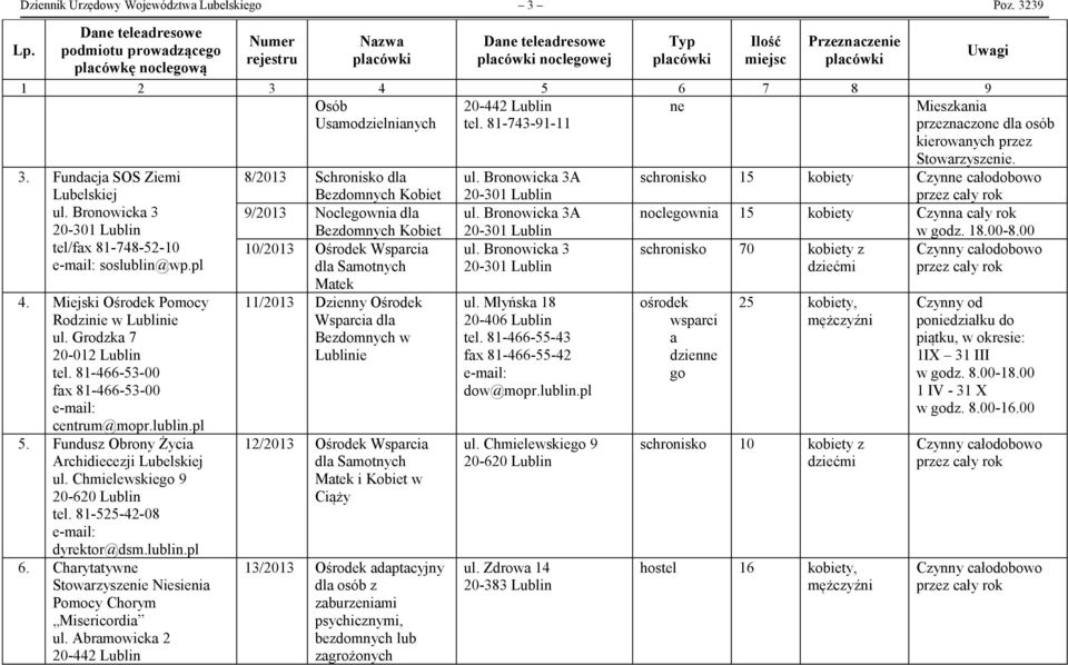 81-743-91-11 ne Mieszkania naczone dla osób kierowanych 3. Fundacja SOS Ziemi Lubelskiej ul. Bronowicka 3 20-301 Lublin tel/fax 81-748-52-10 e-mail: soslublin@wp.pl 4.