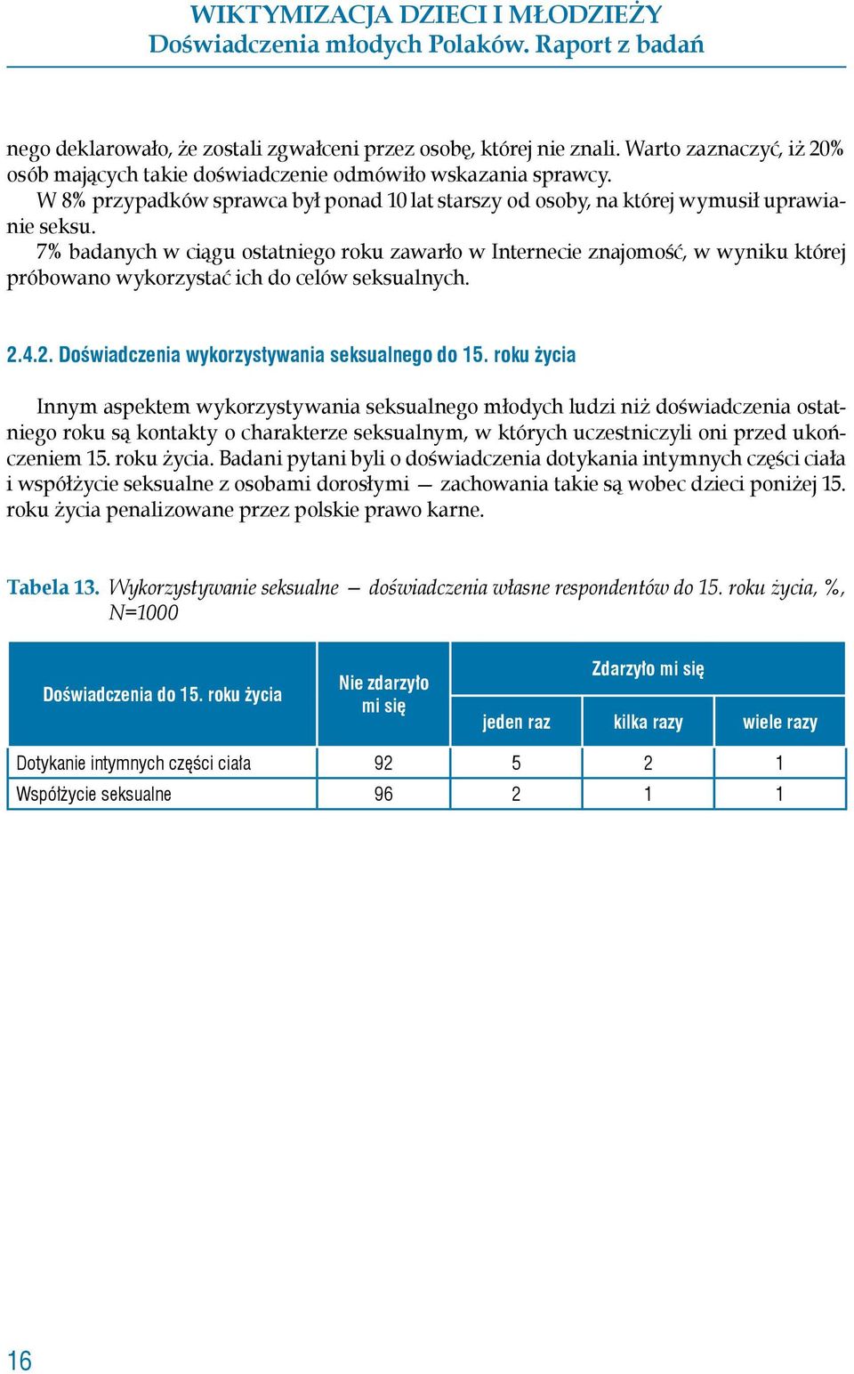 7% badanych w ciągu ostatniego roku zawarło w Internecie znajomość, w wyniku której próbowano wykorzystać ich do celów seksualnych. 2.4.2. Doświadczenia wykorzystywania seksualnego do 15.