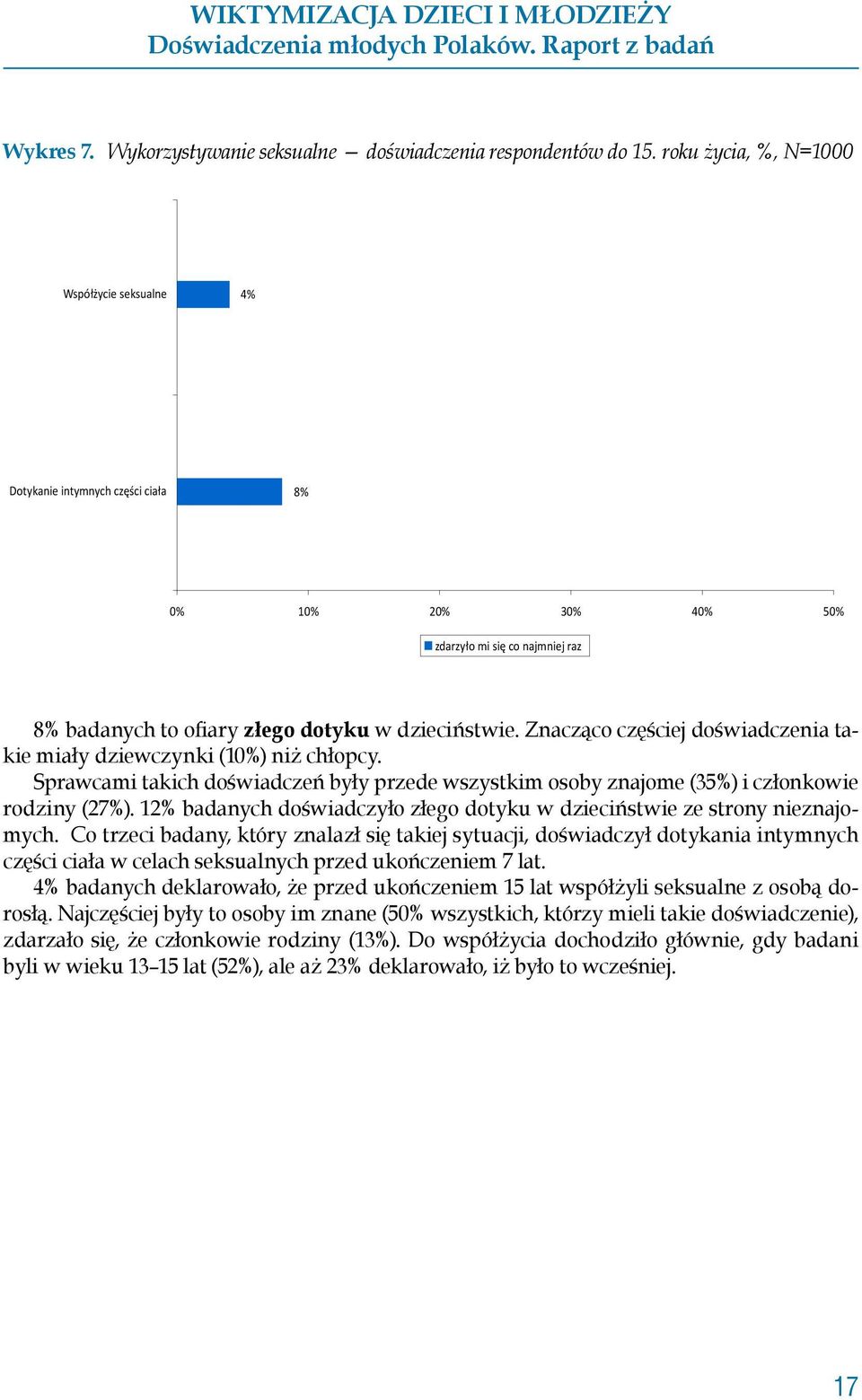 12% badanych doświadczyło złego dotyku w dzieciństwie ze strony nieznajomych.