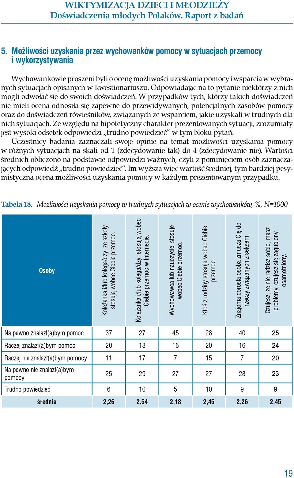 W przypadków tych, którzy takich doświadczeń nie mieli ocena odnosiła się zapewne do przewidywanych, potencjalnych zasobów pomocy oraz do doświadczeń rówieśników, związanych ze wsparciem, jakie