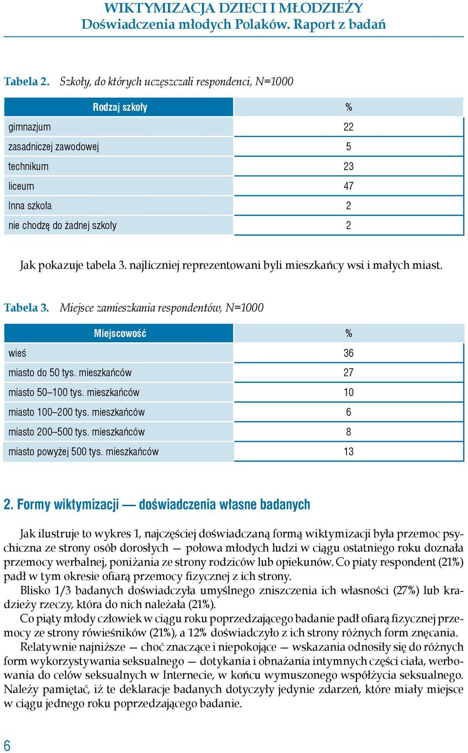 najliczniej reprezentowani byli mieszkańcy wsi i małych miast. Tabela 3. Miejsce zamieszkania respondentów, N=1000 Miejscowość % wieś 36 miasto do 50 tys. mieszkańców 27 miasto 50 100 tys.