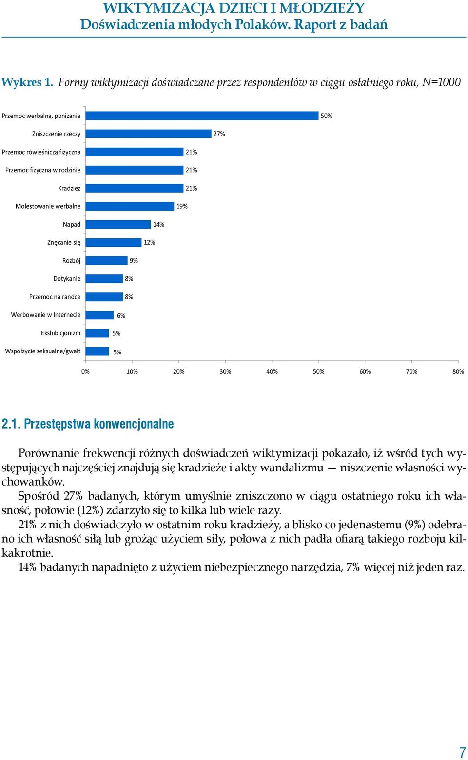 fizyczna w rodzinie Kradzie Molestowanie werbalne 21% 21% 21% 19% Napad Zn canie si 12% 14% Rozbój Dotykanie Przemoc na randce Werbowanie w Internecie Ekshibicjonizm Wspó zycie seksualne/gwa t 9% 8%