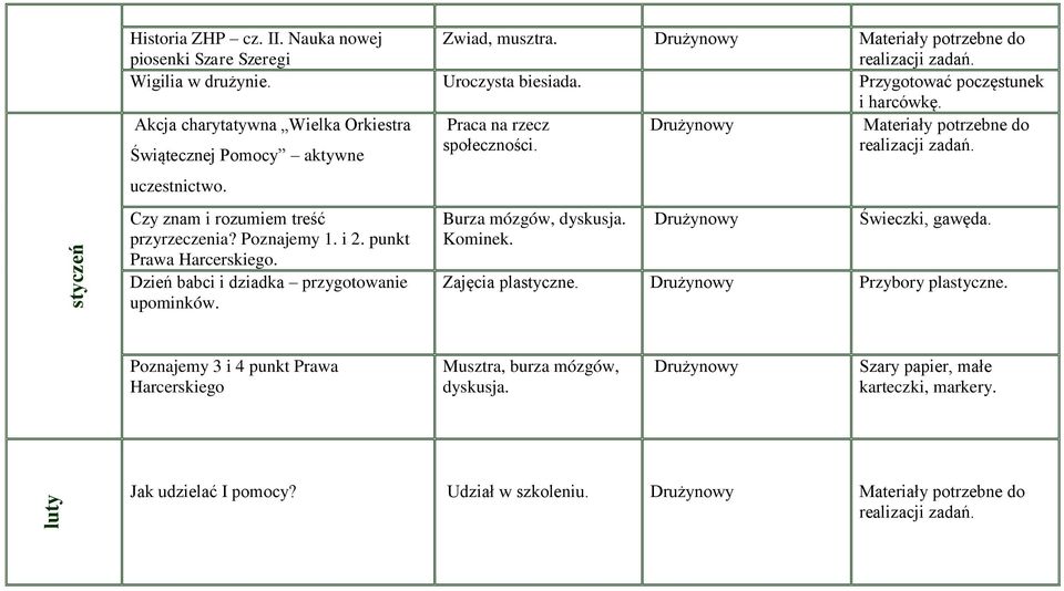 i 2. punkt Prawa Harcerskiego. Dzień babci i dziadka przygotowanie upominków. Burza mózgów, dyskusja. Kominek. Świeczki, gawęda. Zajęcia plastyczne.