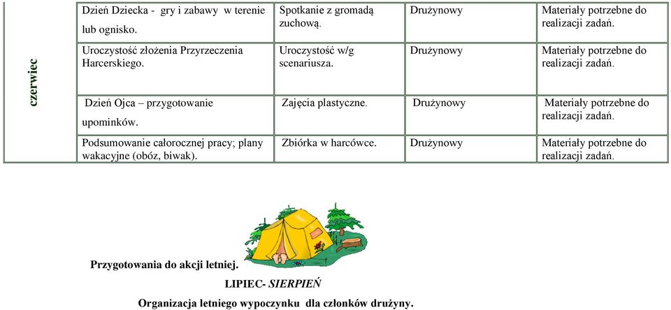 Podsumowanie całorocznej pracy; plany wakacyjne (obóz, biwak). Spotkanie z gromadą zuchową.