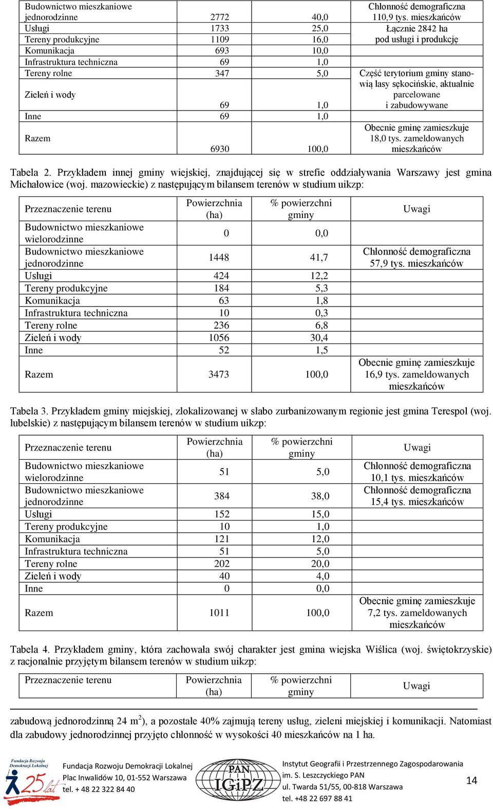 stanowią lasy sękocińskie, aktualnie parcelowane i zabudowywane Obecnie gminę zamieszkuje 18,0 tys. zameldowanych mieszkańców Tabela 2.