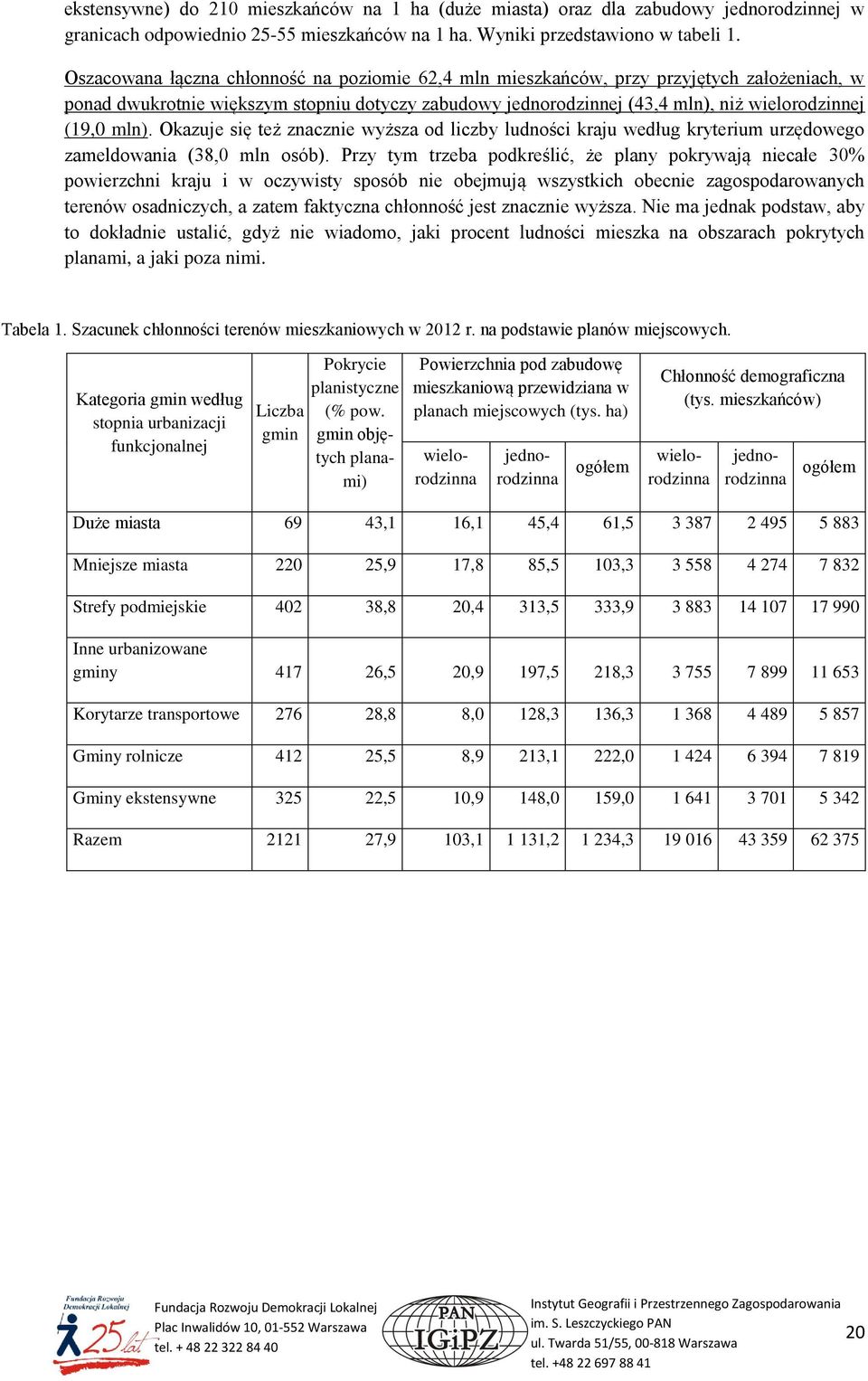 mln). Okazuje się też znacznie wyższa od liczby ludności kraju według kryterium urzędowego zameldowania (38,0 mln osób).