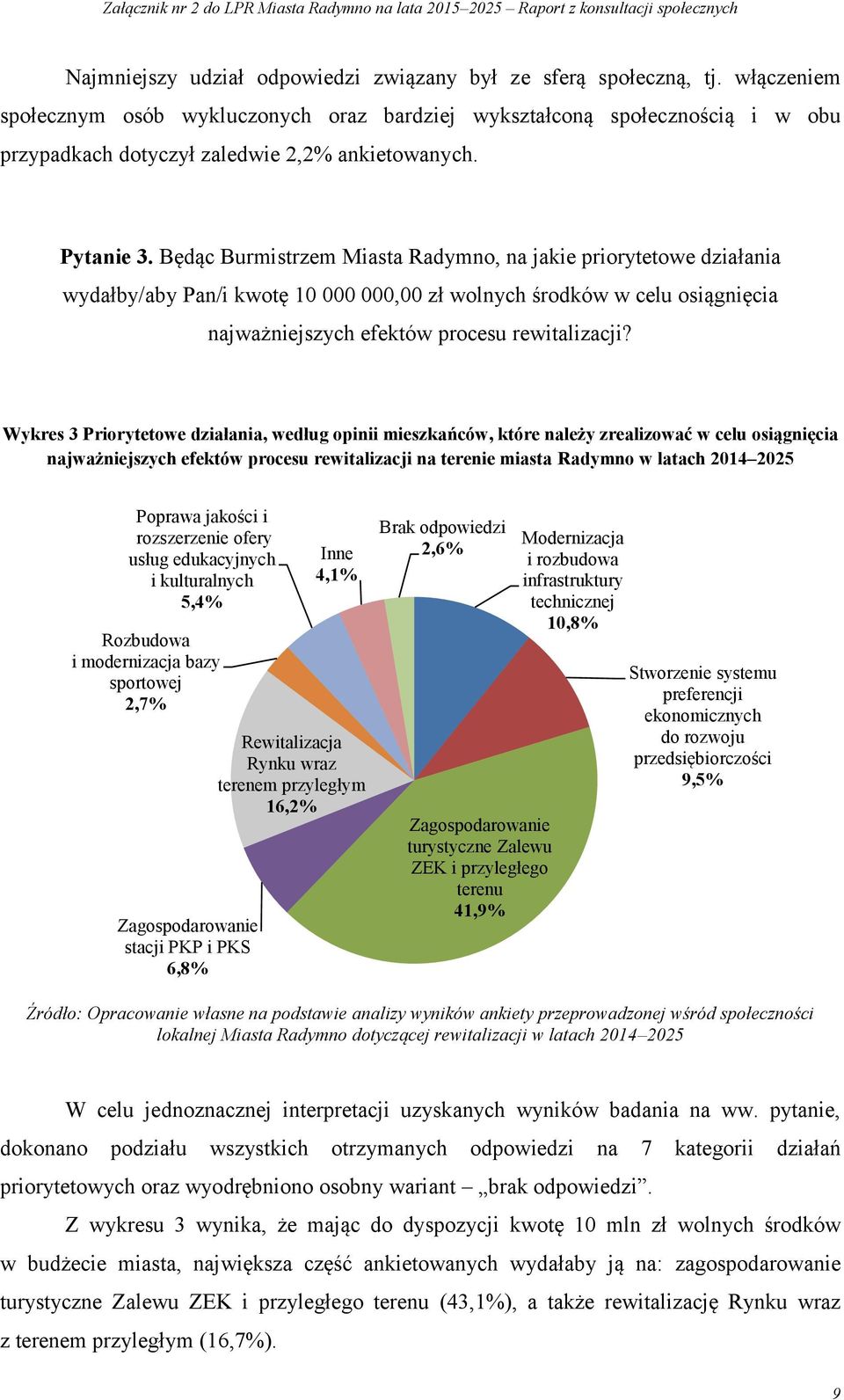 Będąc Burmistrzem Miasta Radymno, na jakie priorytetowe działania wydałby/aby Pan/i kwotę 10 000 000,00 zł wolnych środków w celu osiągnięcia najważniejszych efektów procesu rewitalizacji?