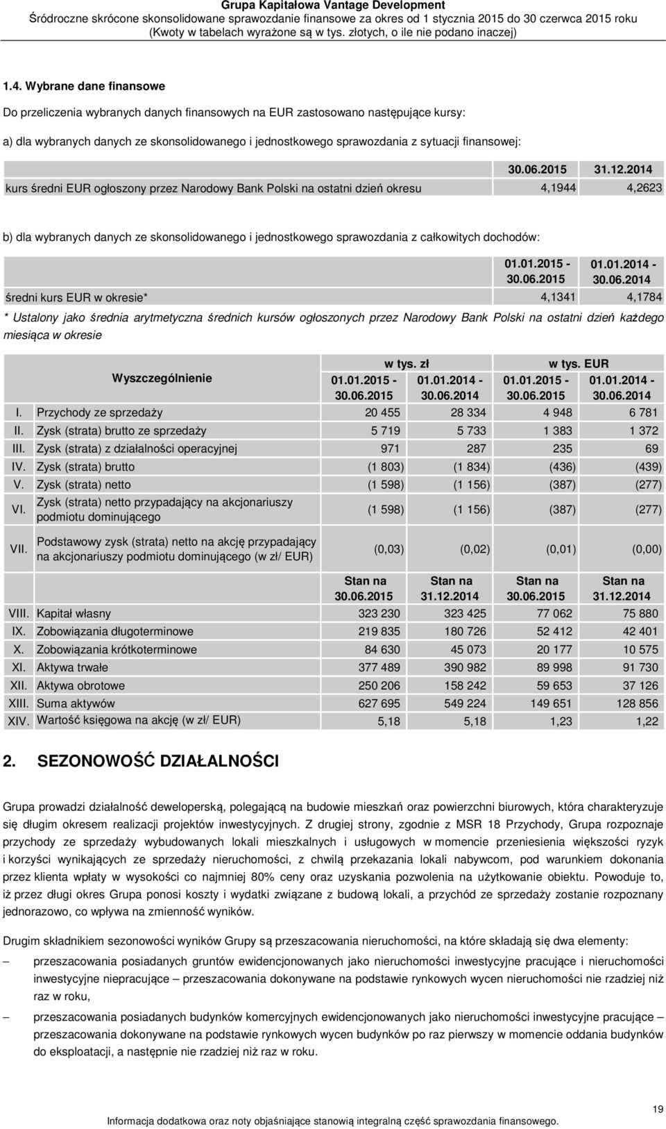 2014 kurs średni EUR ogłoszony przez Narodowy Bank Polski na ostatni dzień okresu 4,1944 4,2623 b) dla wybranych danych ze skonsolidowanego i jednostkowego sprawozdania z całkowitych dochodów: średni