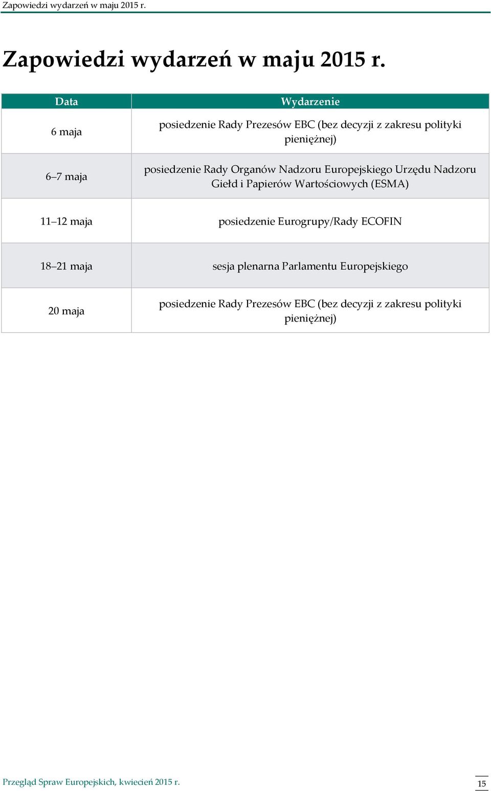 posiedzenie Rady Organów Nadzoru Europejskiego Urzędu Nadzoru Giełd i Papierów Wartościowych (ESMA) 11 12 maja