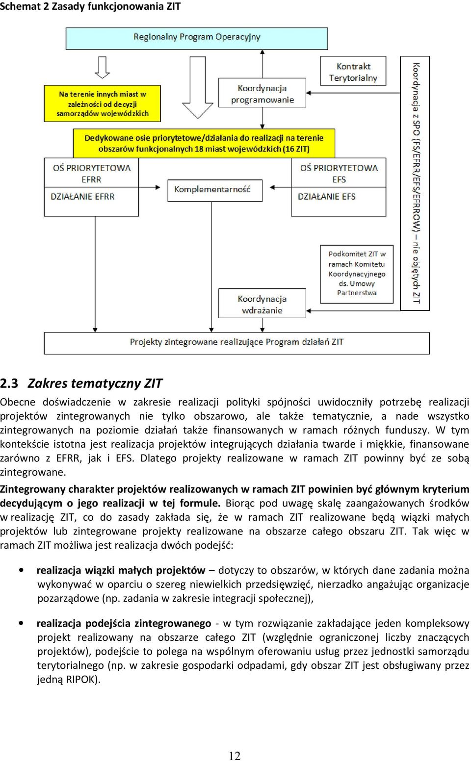 wszystko zintegrowanych na poziomie działań także finansowanych w ramach różnych funduszy.