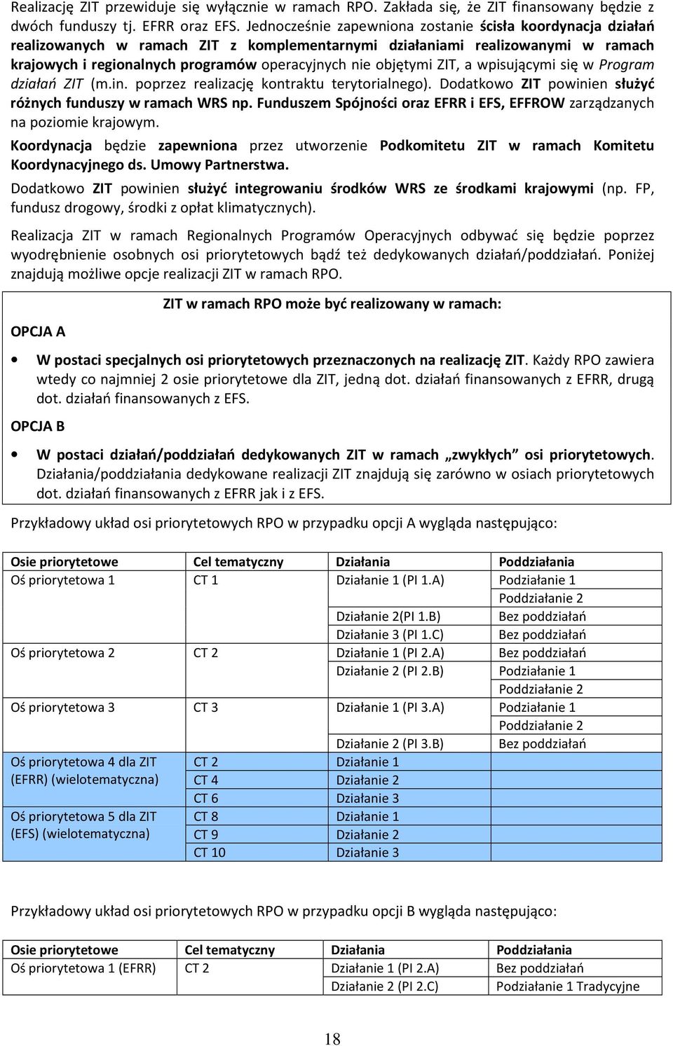 objętymi ZIT, a wpisującymi się w Program działań ZIT (m.in. poprzez realizację kontraktu terytorialnego). Dodatkowo ZIT powinien służyć różnych funduszy w ramach WRS np.