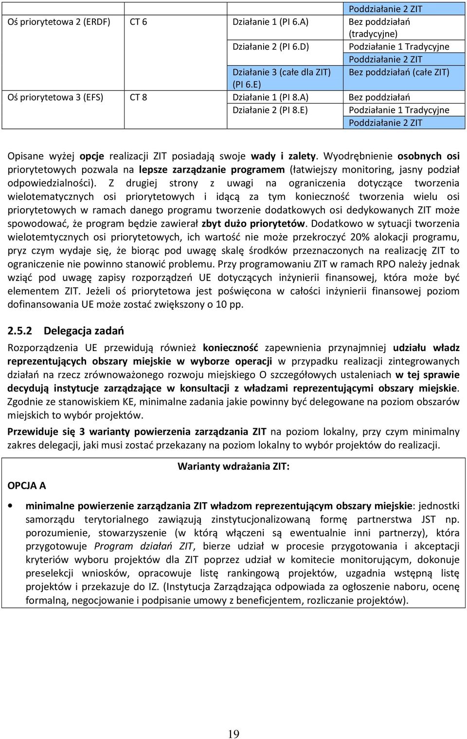 realizacji ZIT posiadają swoje wady i zalety. Wyodrębnienie osobnych osi priorytetowych pozwala na lepsze zarządzanie programem (łatwiejszy monitoring, jasny podział odpowiedzialności).