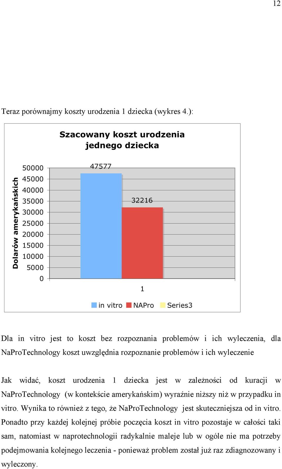 urodzenia 1 dziecka jest w zależności od kuracji w NaProTechnology (w kontekście amerykańskim) wyraźnie niższy niż w przypadku in vitro.