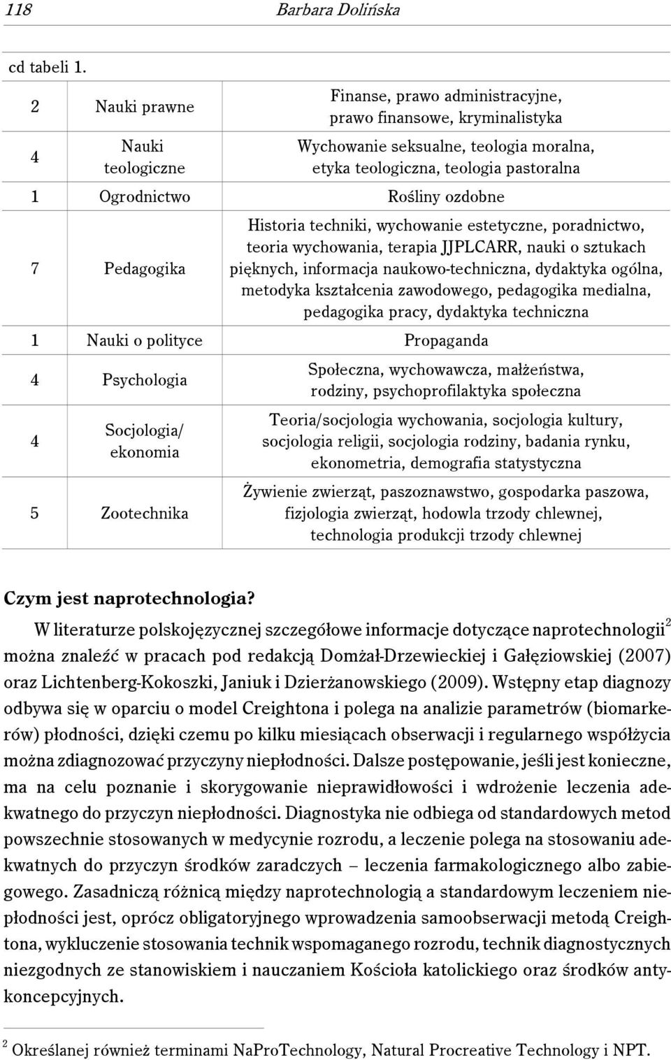 ozdobne 7 Pedagogika Historia techniki, wychowanie estetyczne, poradnictwo, teoria wychowania, terapia JJPLCARR, nauki o sztukach pięknych, informacja naukowo-techniczna, dydaktyka ogólna, metodyka