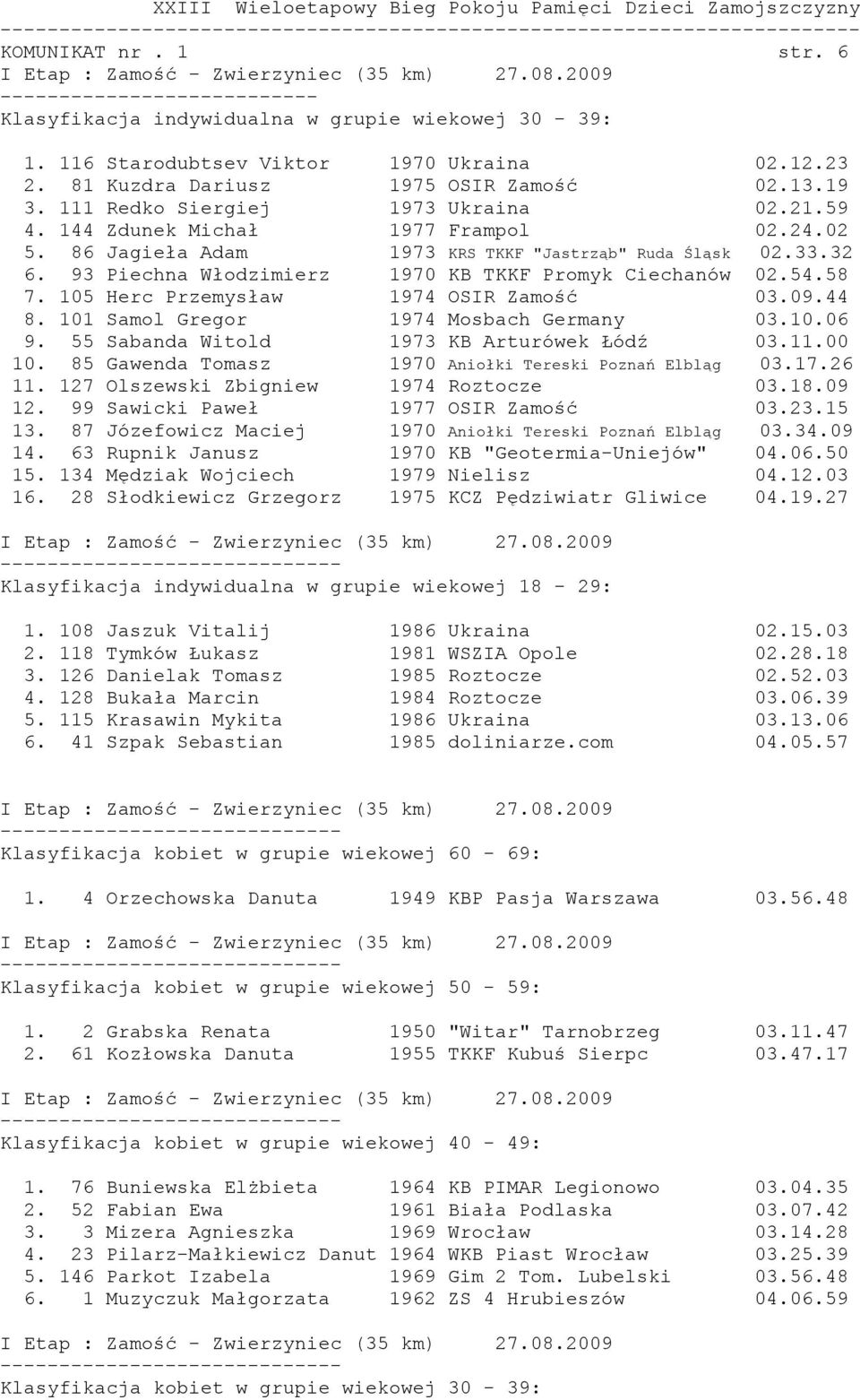 93 Piechna Włodzimierz 1970 KB TKKF Promyk Ciechanów 02.54.58 7. 105 Herc Przemysław 1974 OSIR Zamość 03.09.44 8. 101 Samol Gregor 1974 Mosbach Germany 03.10.06 9.