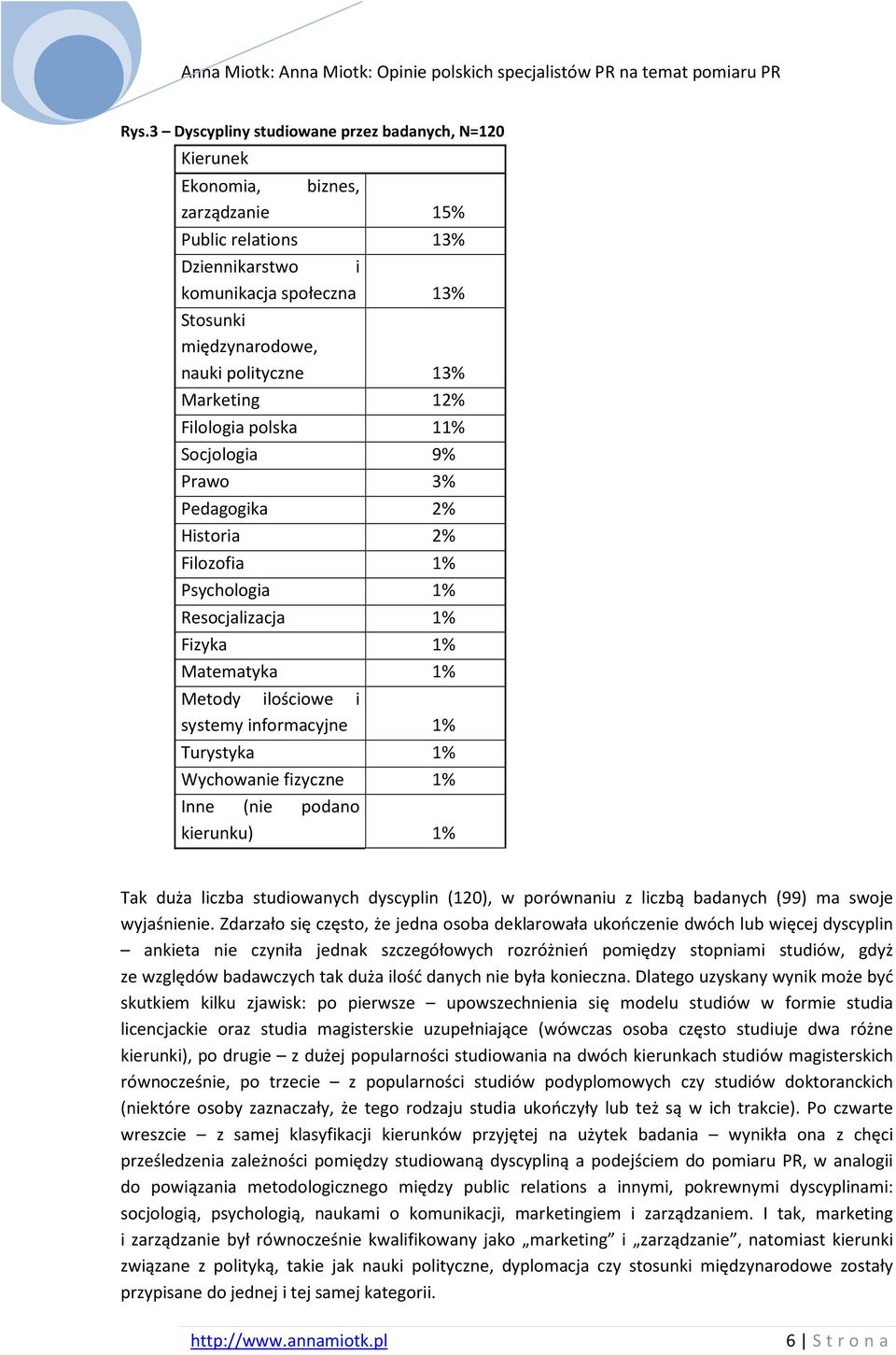 Marketing 12% Filologia polska 11% Socjologia 9% Prawo 3% Pedagogika 2% Historia 2% Filozofia 1% Psychologia 1% Resocjalizacja 1% Fizyka 1% Matematyka 1% Metody ilościowe i systemy informacyjne 1%