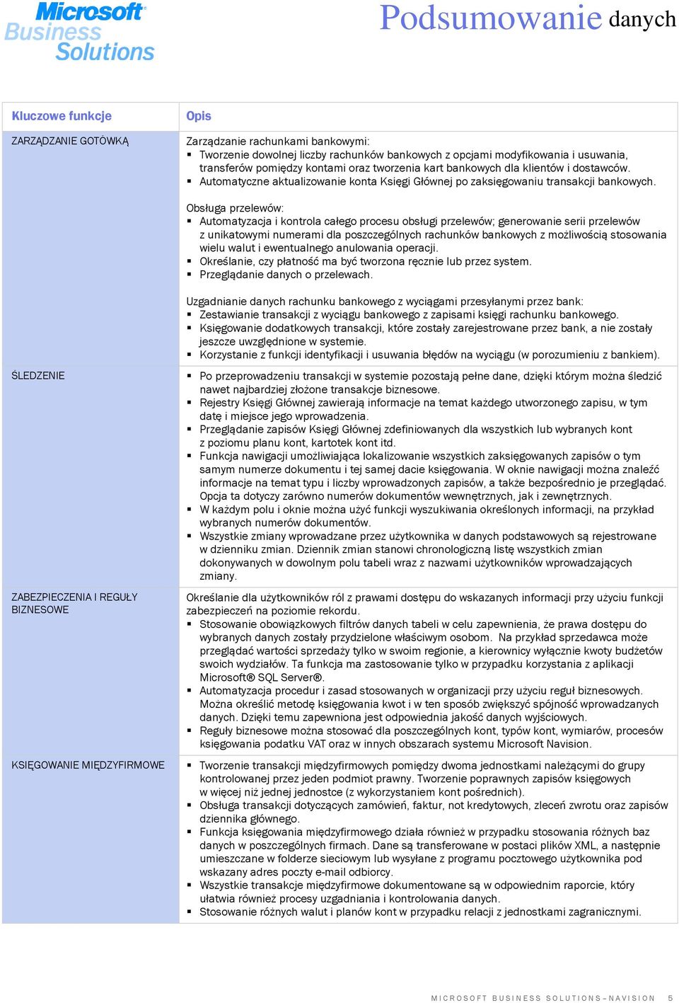 Obsługa przelewów: Automatyzacja i kontrola całego procesu obsługi przelewów; generowanie serii przelewów z unikatowymi numerami dla poszczególnych rachunków bankowych z możliwością stosowania wielu