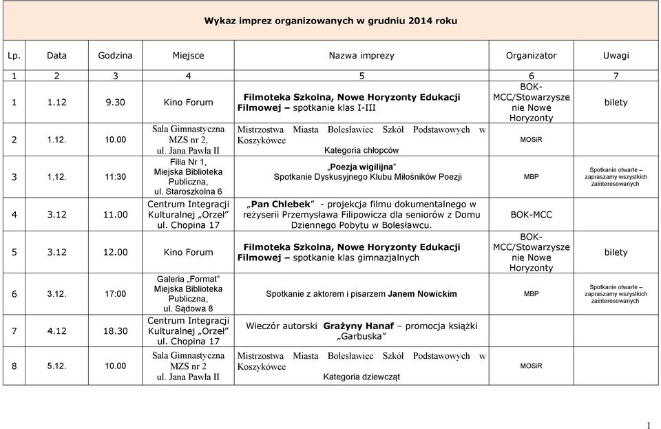 Jana Pawła II Filia Nr 1, ul. Staroszkolna 6 5 3.12 12.00 Kino Forum 6 3.12. 17:00 7 4.12 18.30 8 5.12. 10.00 Galeria Format Sala Gimnastyczna MZS nr 2 ul.