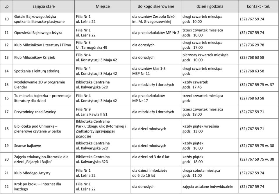 00 (32) 767 59 74 12 Klub Miłośników Literatury i Filmu Filia Nr 3 Ul. Tarnogórska 49 dla dorosłych drugi czwartek miesiąca godz. 17.00 (32) 736 29 78 13 Klub Miłośników Książek Filia Nr 4 ul.
