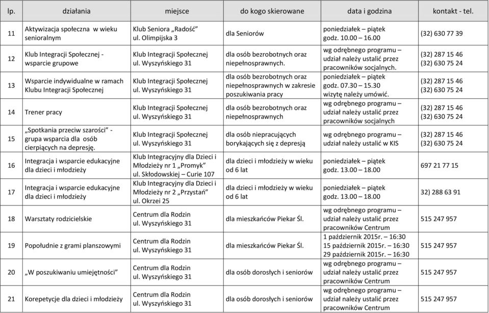 00 (32) 630 77 39 12 13 Klub Integracji Społecznej - wsparcie grupowe Wsparcie indywidualne w ramach Klubu Integracji Społecznej 14 Trener pracy 15 16 17 Spotkania przeciw szarości - grupa wsparcia