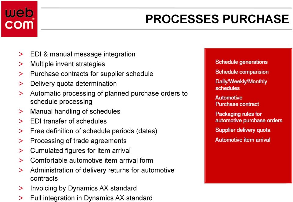 definition of schedule periods (dates) > Processing of trade agreements > Cumulated figures for item arrival > Comfortable automotive item arrival