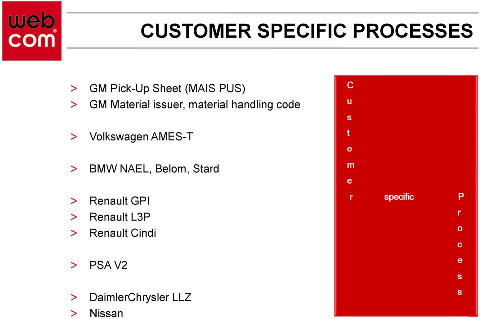 AMES-T > BMW NAEL, Belom, Stard > Renault GPI > Renault