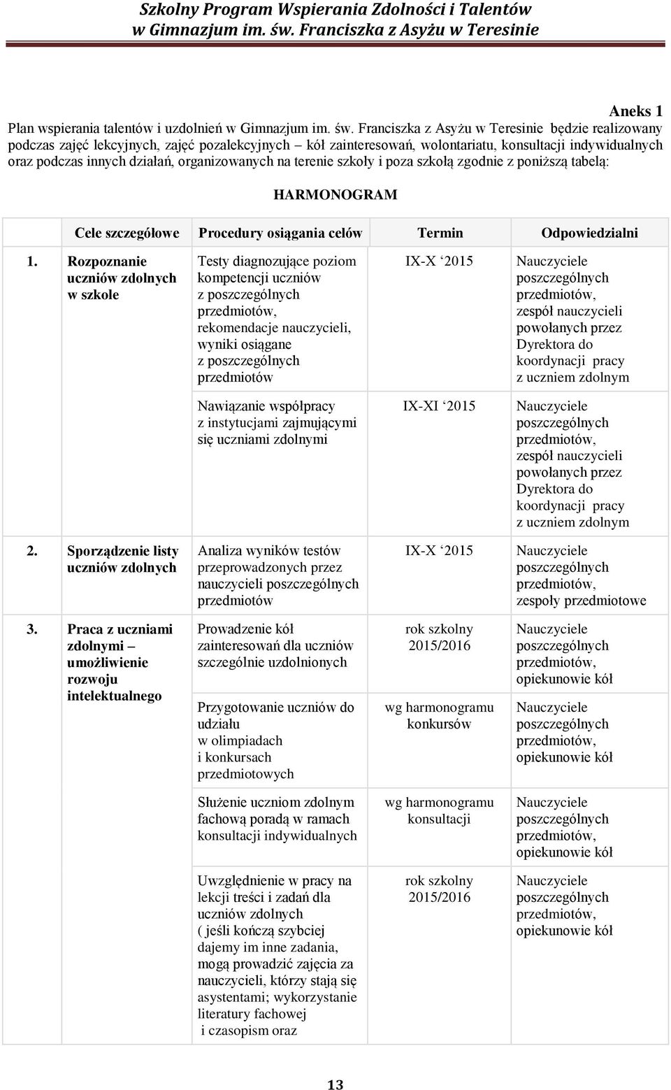 Rozpoznanie uczniów zdolnych w szkole Testy diagnozujące poziom kompetencji uczniów z rekomendacje nauczycieli, wyniki osiągane z przedmiotów IX-X 2015 Nauczyciele zespół nauczycieli powołanych przez