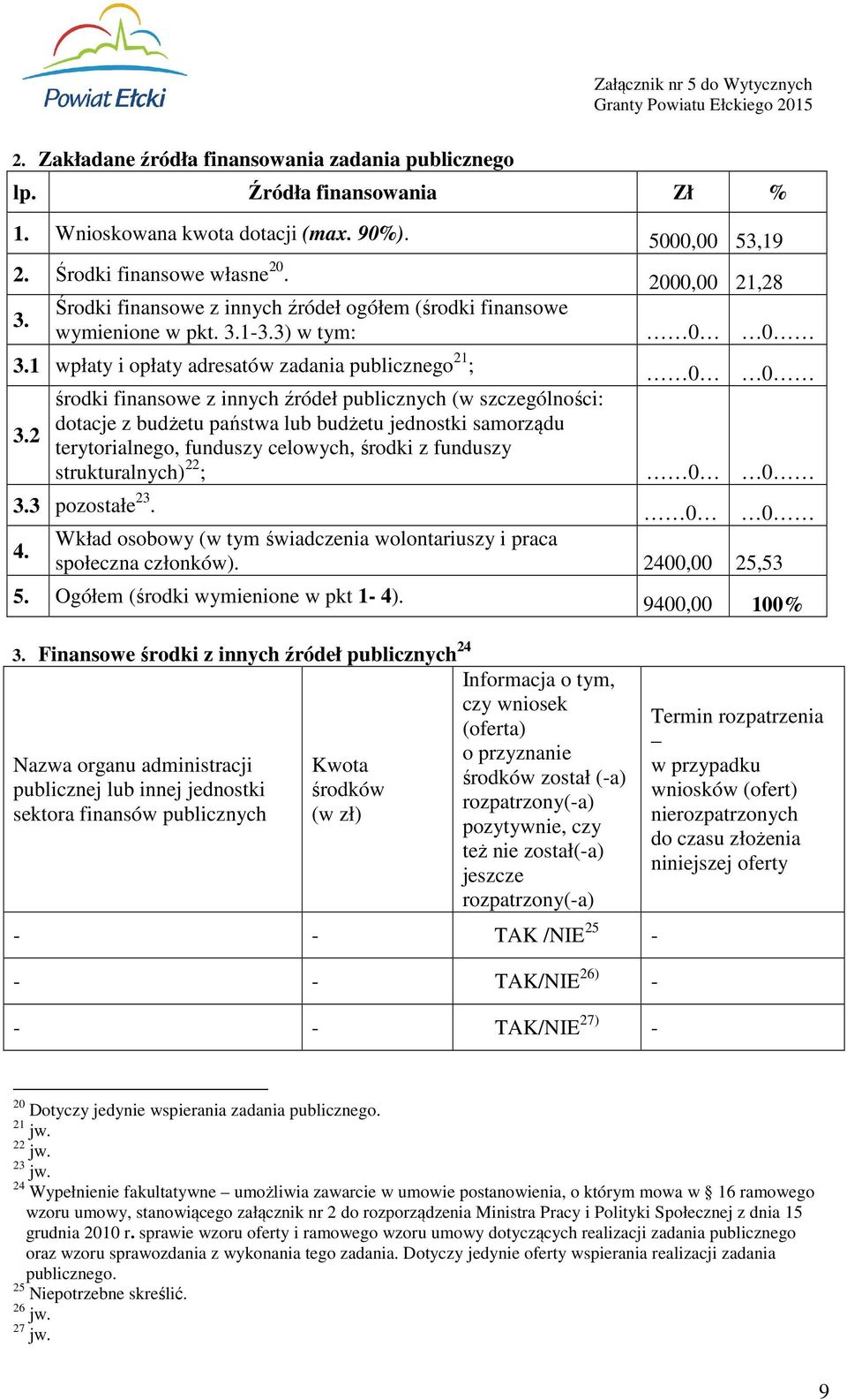 1 wpłaty i opłaty adresatów zadania publicznego 21 ; 0 0 środki finansowe z innych źródeł publicznych (w szczególności: dotacje z budżetu państwa lub budżetu jednostki samorządu 3.