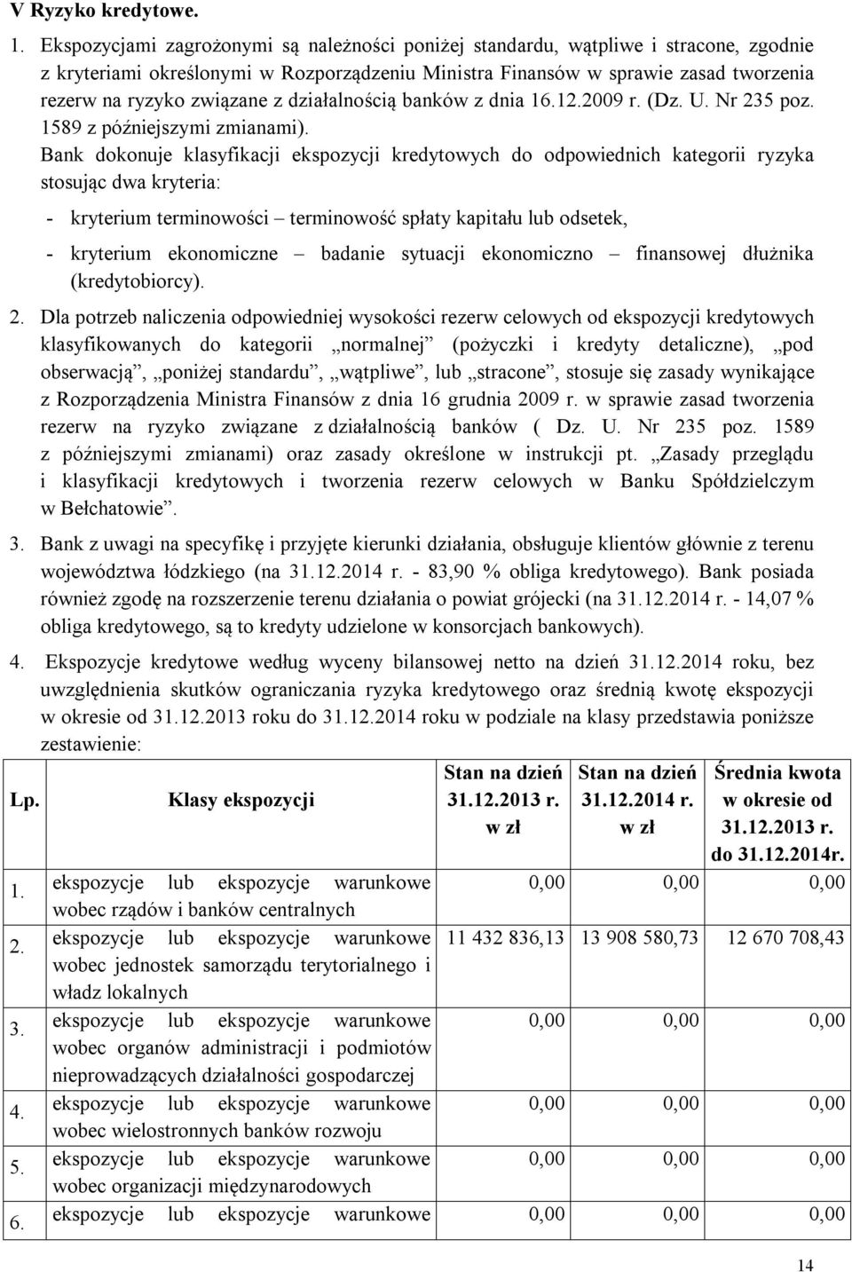 z działalnością banków z dnia 16.12.2009 r. (Dz. U. Nr 235 poz. 1589 z późniejszymi zmianami).