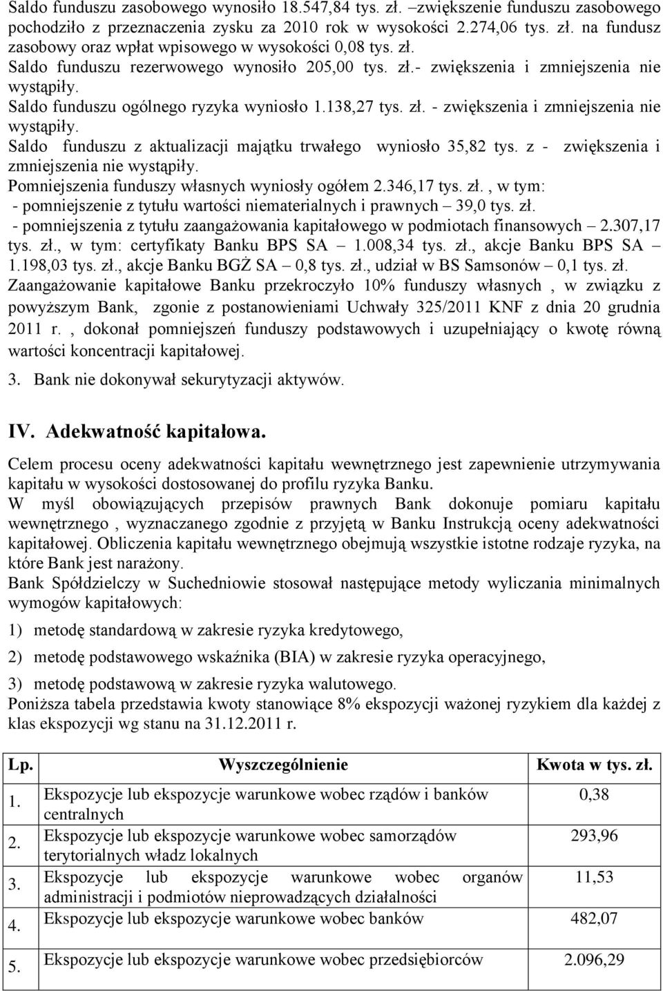 Saldo funduszu z aktualizacji majątku trwałego wyniosło 35,82 tys. z - zwiększenia i zmniejszenia nie wystąpiły. Pomniejszenia funduszy własnych wyniosły ogółem 2.346,17 tys. zł.