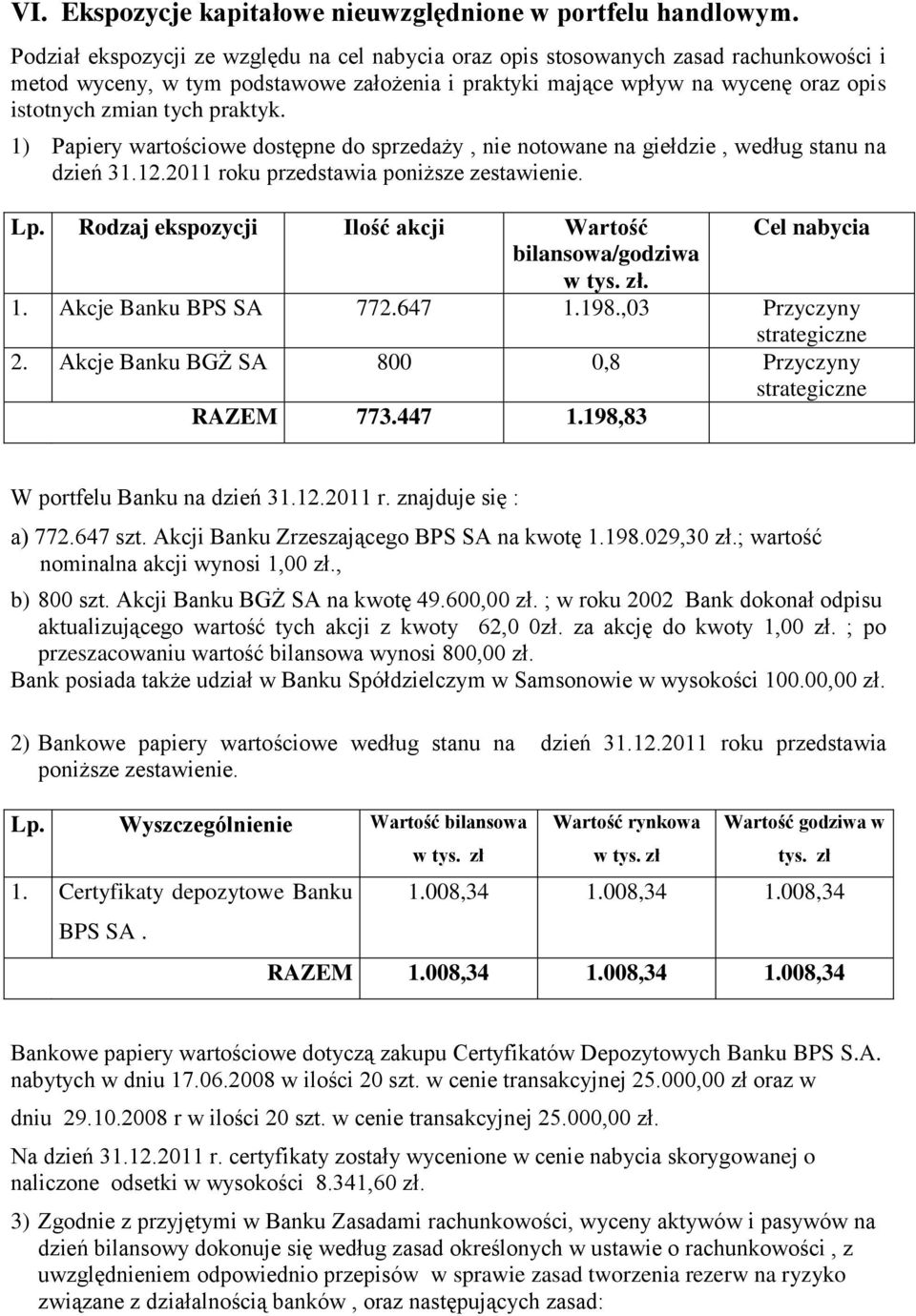 praktyk. 1) Papiery wartościowe dostępne do sprzedaży, nie notowane na giełdzie, według stanu na dzień 31.12.2011 roku przedstawia poniższe zestawienie. Lp.