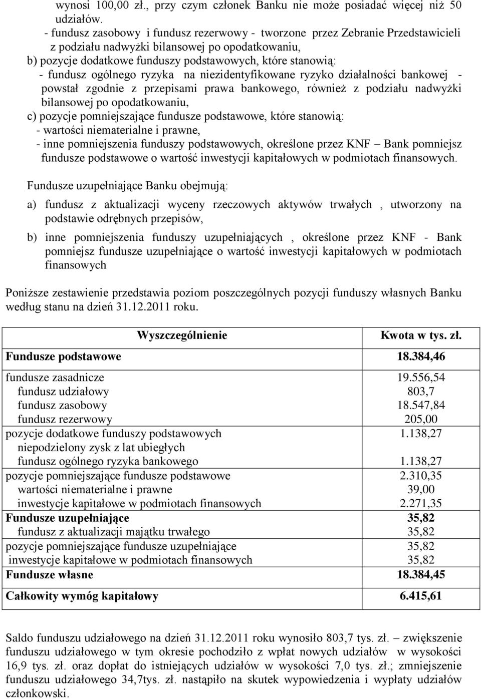 ogólnego ryzyka na niezidentyfikowane ryzyko działalności bankowej - powstał zgodnie z przepisami prawa bankowego, również z podziału nadwyżki bilansowej po opodatkowaniu, c) pozycje pomniejszające