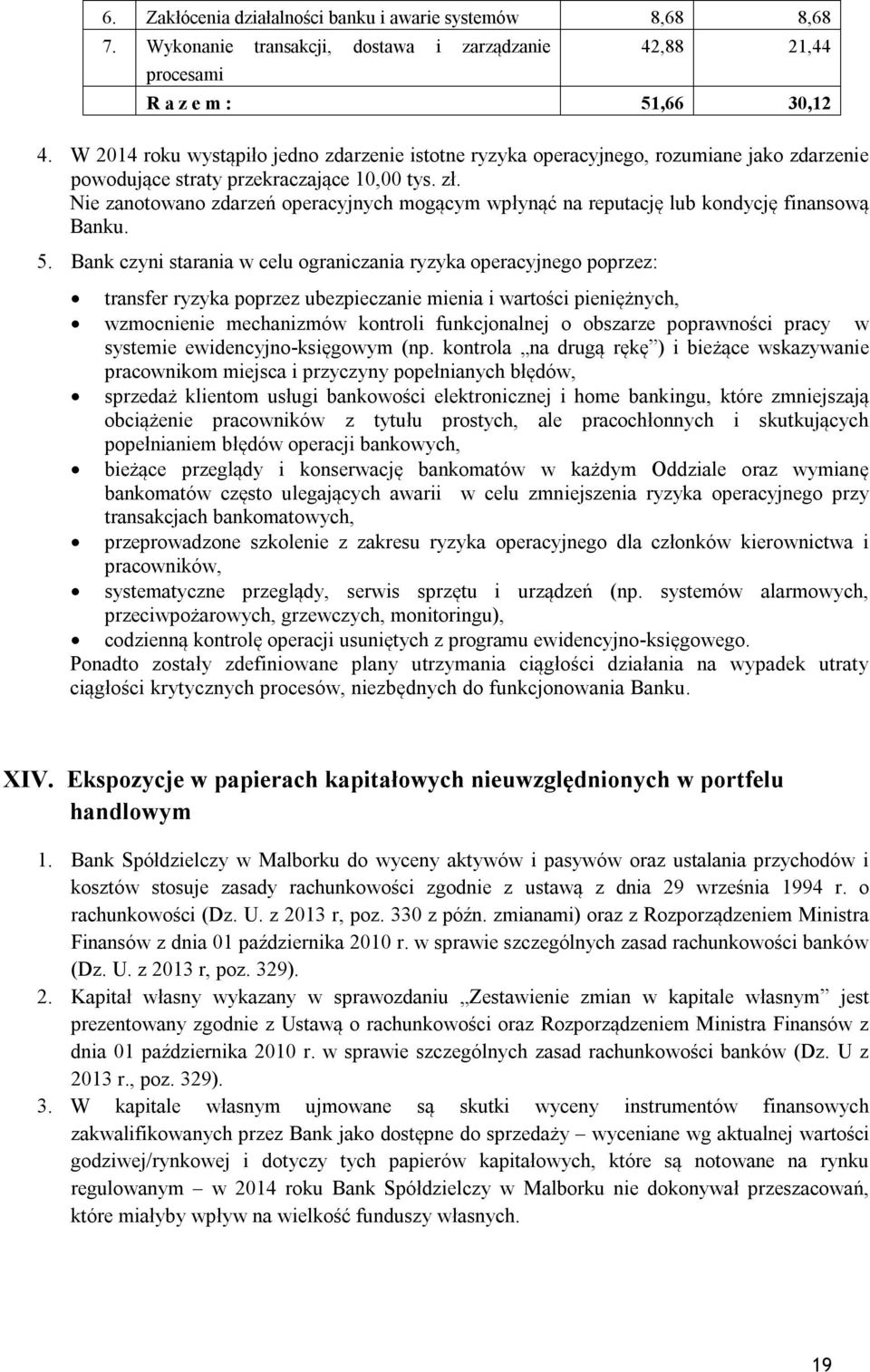 Nie zanotowano zdarzeń operacyjnych mogącym wpłynąć na reputację lub kondycję finansową Banku. 5.