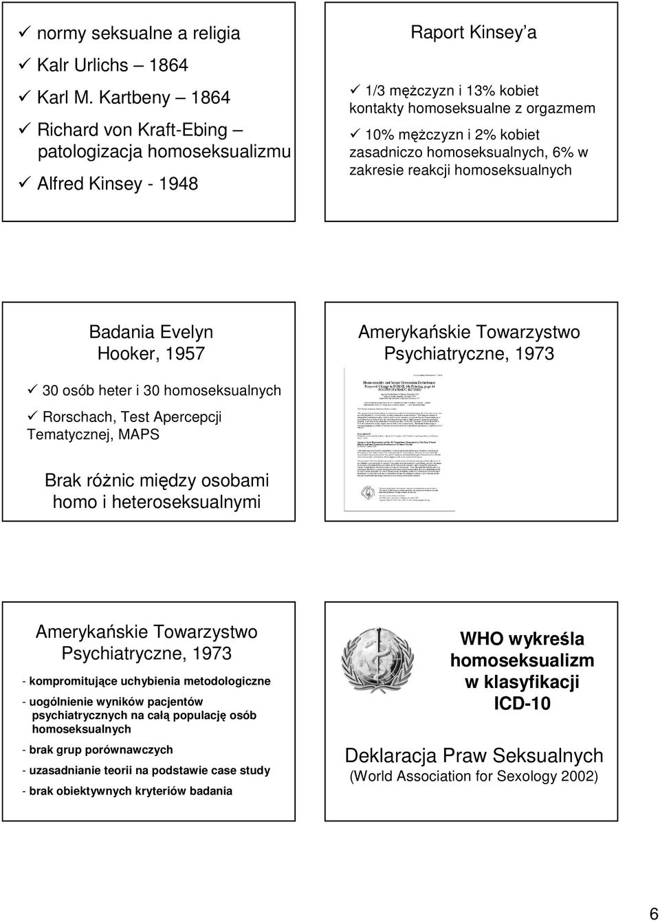 zasadniczo homoseksualnych, 6% w zakresie reakcji homoseksualnych Badania Evelyn Hooker, 1957 Amerykańskie Towarzystwo Psychiatryczne, 1973 30 osób heter i 30 homoseksualnych Rorschach, Test