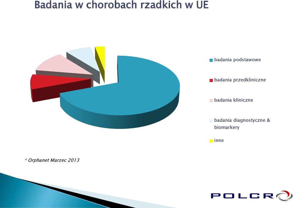 przedkliniczne badania kliniczne