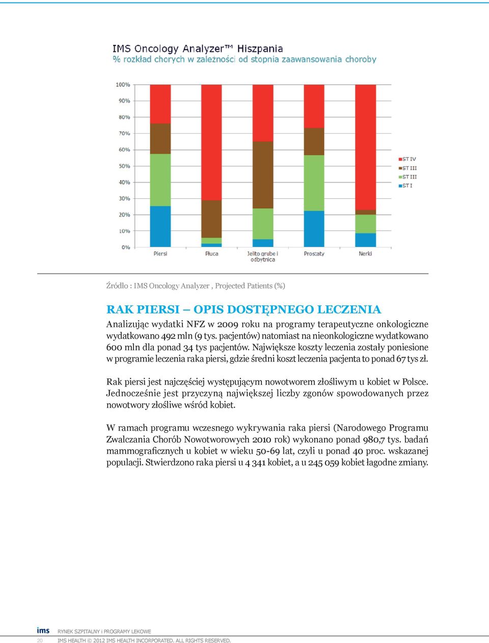 Największe koszty leczenia zostały poniesione w programie leczenia raka piersi, gdzie średni koszt leczenia pacjenta to ponad 67 tys zł.