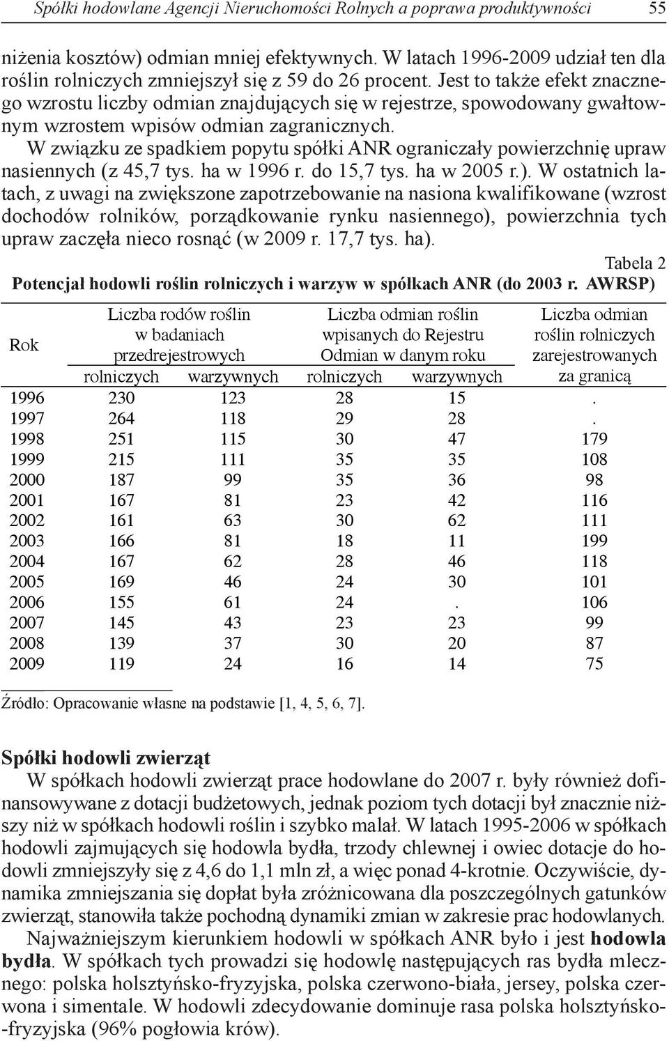 Jest to także efekt znacznego wzrostu liczby odmian znajdujących się w rejestrze, spowodowany gwałtownym wzrostem wpisów odmian zagranicznych.