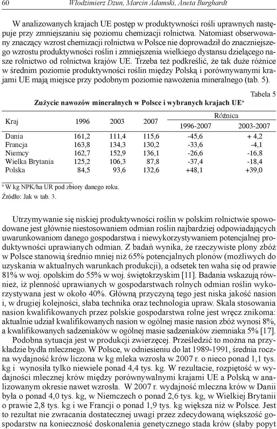 rolnictwa krajów UE.