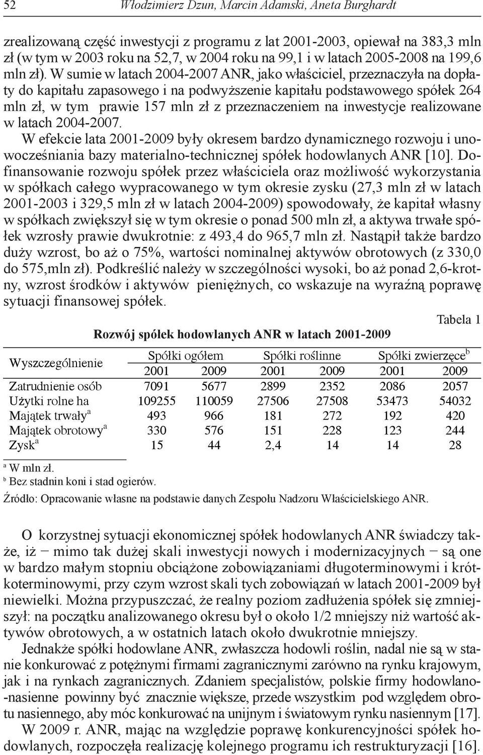 W sumie w latach 2004-2007 ANR, jako właściciel, przeznaczyła na dopłaty do kapitału zapasowego i na podwyższenie kapitału podstawowego spółek 264 mln zł, w tym prawie 157 mln zł z przeznaczeniem na