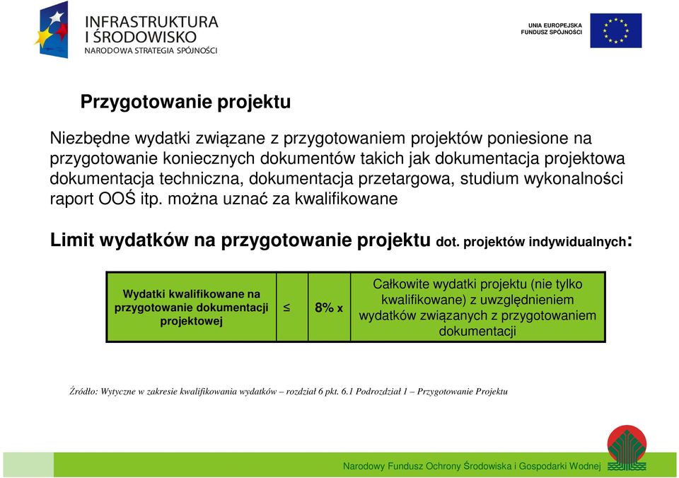 projektów indywidualnych: Wydatki kwalifikowane na przygotowanie dokumentacji projektowej 8% x Całkowite wydatki projektu (nie tylko kwalifikowane) z