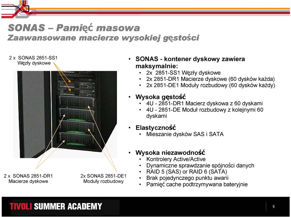 2851-DE Moduł rozbudowy z kolejnymi 60 dyskami Elastyczność Mieszanie dysków SAS i SATA 2 x SONAS 2851-DR1 Macierze dyskowe 2x SONAS 2851-DE1 Moduły rozbudowy Wysoka