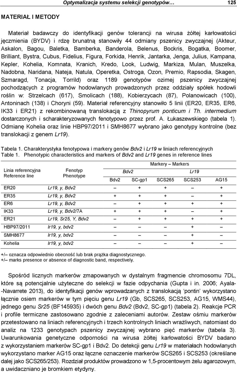 Kampana, Kepler, Kohelia, Komnata, Kranich, Kredo, Look, Ludwig, Markiza, Mulan, Muszelka, Nadobna, Naridana, Nateja, Natula, Operetka, Ostroga, Ozon, Premio, Rapsodia, Skagen, Szmaragd, Tonacja,