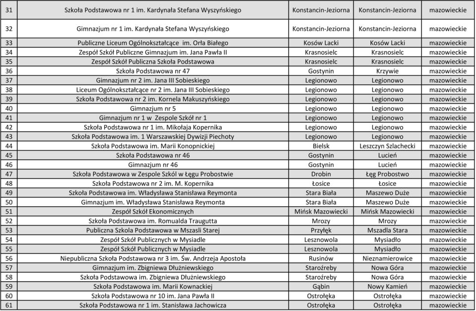 Orła Białego Kosów Lacki Kosów Lacki mazowieckie 34 Zespół Szkół Publiczne Gimnazjum im.