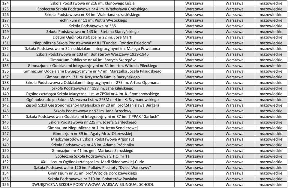 Piotra Wysockiego Warszawa Warszawa mazowieckie 128 Szkoła Podstawowa nr 355 Warszawa Warszawa mazowieckie 129 Szkoła Podstawowa nr 143 im.