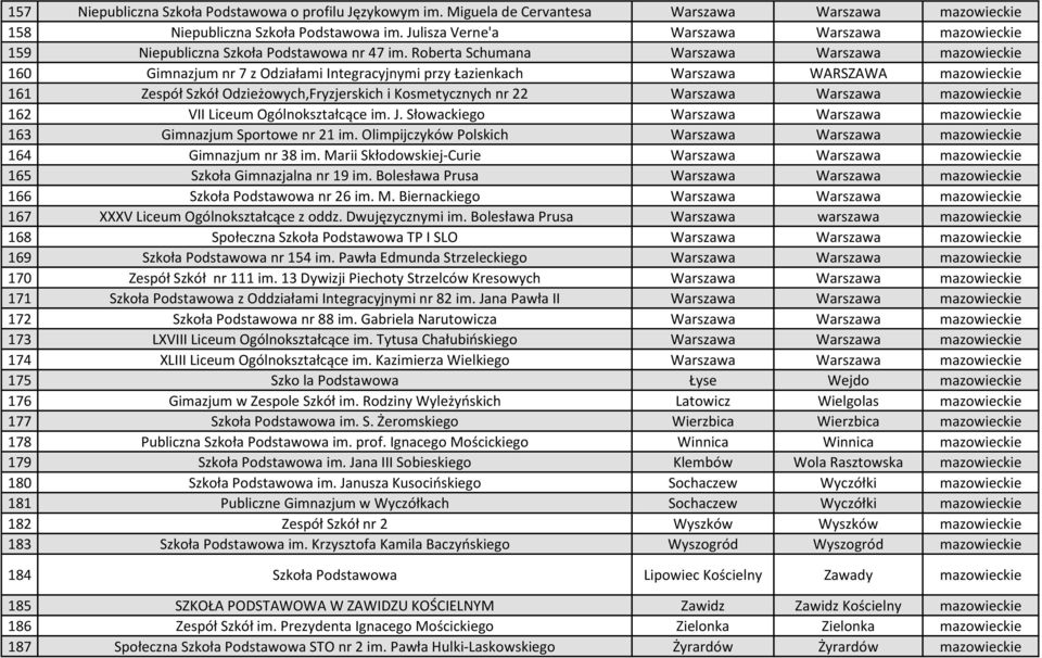 Roberta Schumana Warszawa Warszawa mazowieckie 160 Gimnazjum nr 7 z Odziałami Integracyjnymi przy Łazienkach Warszawa WARSZAWA mazowieckie 161 Zespół Szkół Odzieżowych,Fryzjerskich i Kosmetycznych nr