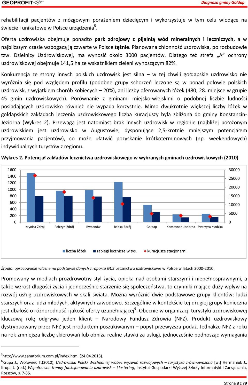 Planowana chłonność uzdrowiska, po rozbudowie tzw. Dzielnicy Uzdrowiskowej, ma wynosić około 3000 pacjentów.