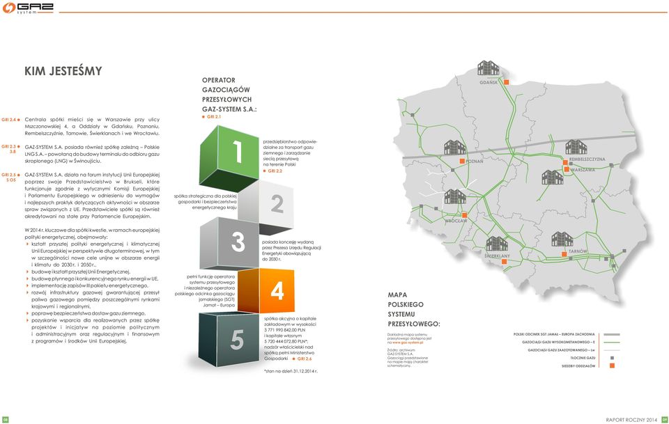 GAZ-SYSTEM S.A. działa na forum instytucji Unii Europejskiej poprzez swoje Przedstawicielstwo w Brukseli, które funkcjonuje zgodnie z wytycznymi Komisji Europejskiej i Parlamentu Europejskiego w