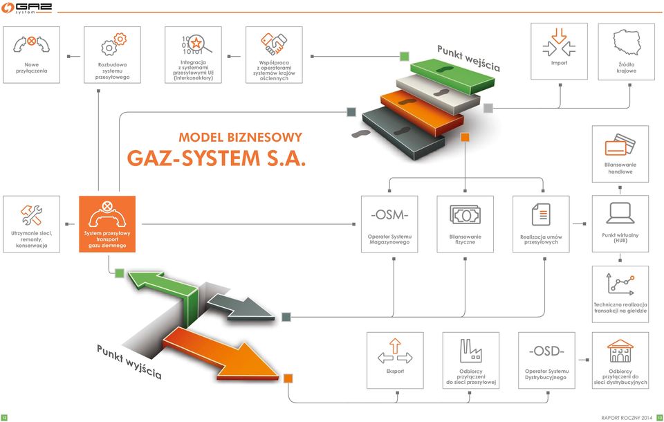 -SYSTEMS.A.