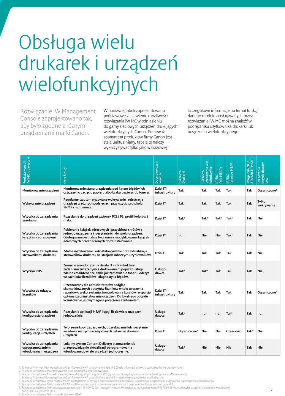 Ponieważ asortyment produktów firmy Canon jest stale uaktualniany, tabelę tę należy wykorzystywać tylko jako wskazówkę.